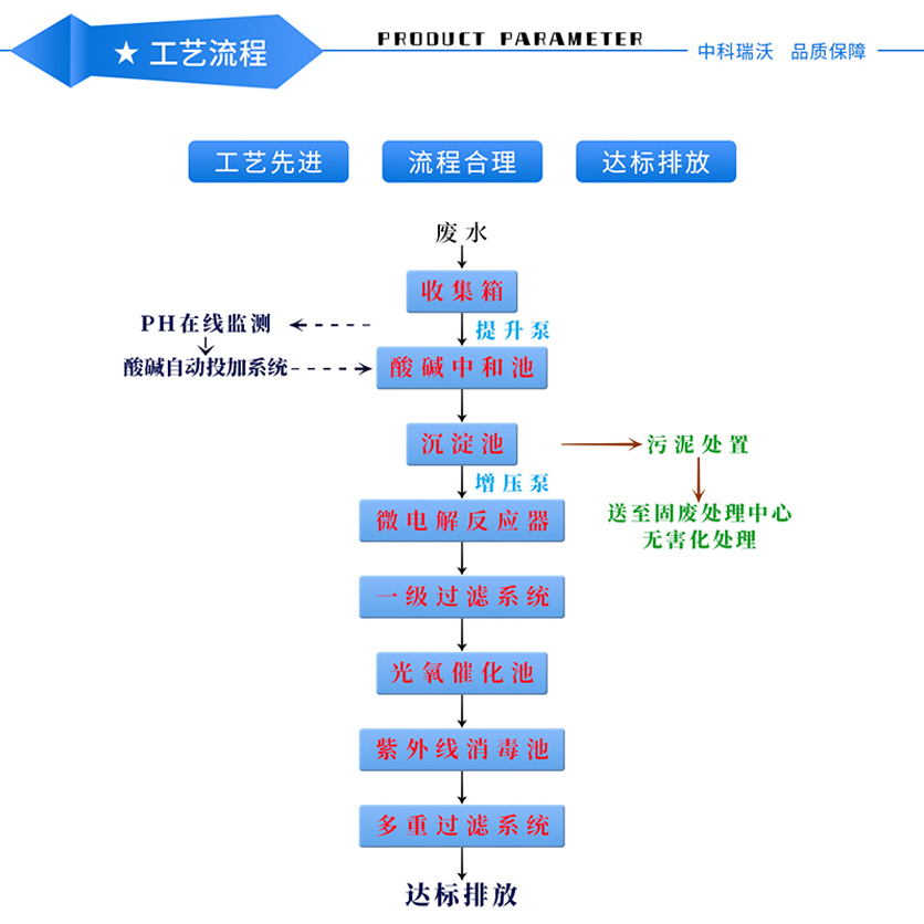 實(shí)驗室—產(chǎn)品特點(diǎn)_01.jpg